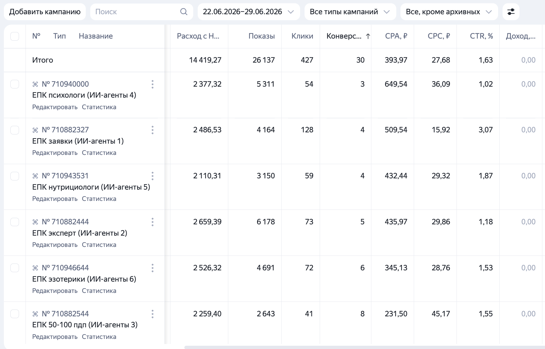 Статистика рекламы ИИ-агентов 22.06-29.06