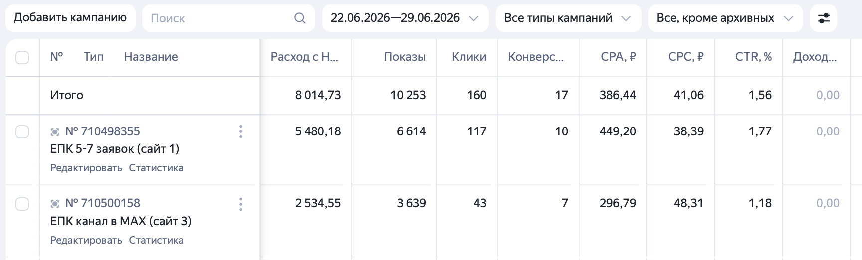 Статистика рекламы мини-курса 22.06-29.06